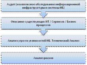 Регламенты работы аппарата управления. Регламенты работы аппарата управления