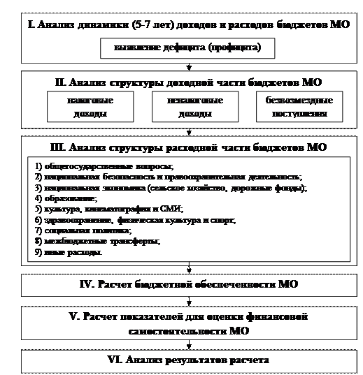 Карта проявления самостоятельности а м щетинина