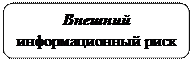 Скругленный прямоугольник: Внешний информационный риск
