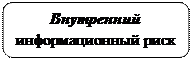 Скругленный прямоугольник: Внутренний информационный риск