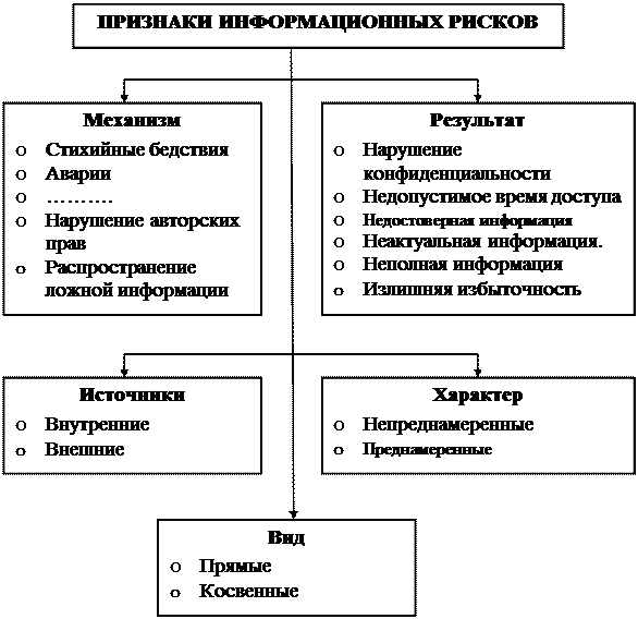 Схема виртуальных угроз