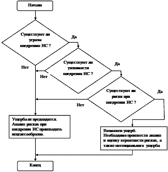 Управление информационных проектов нсо