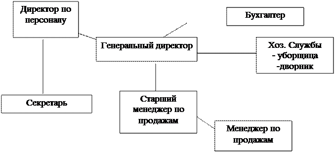 Строители работали согласно плана