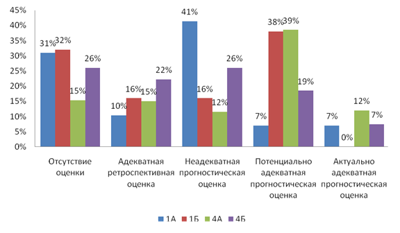 Оценка рисунка онлайн бесплатно