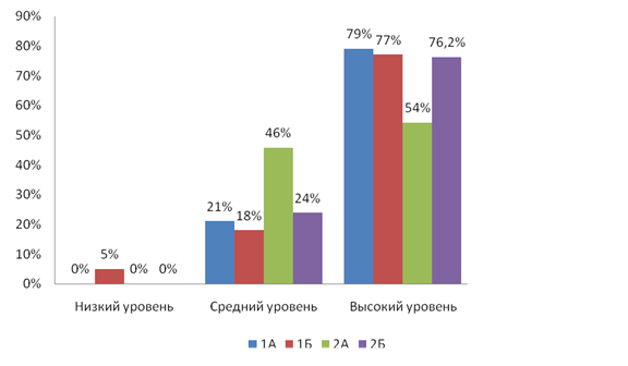 Методика образец и правило возраст