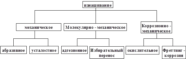 Схема р бейлса позволяющая регистрировать различные виды взаимодействий в группе включает в себя