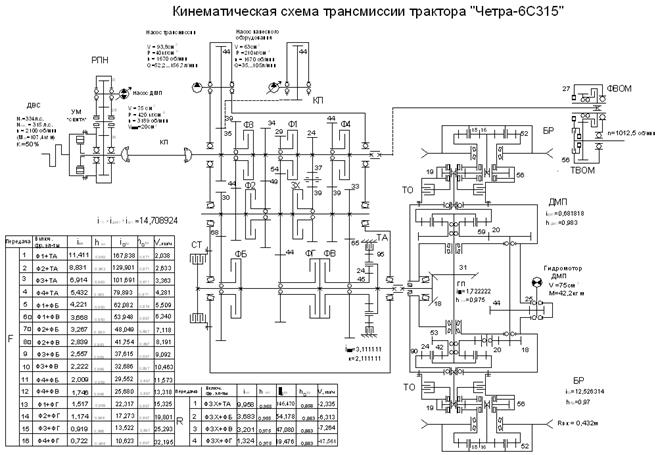 Четра т9 схема электрооборудования