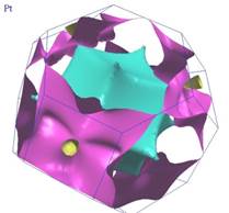 http://www.phys.ufl.edu/fermisurface/jpg/Pt.jpg