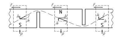 фиг 3