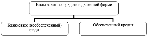 Организационная диаграмма