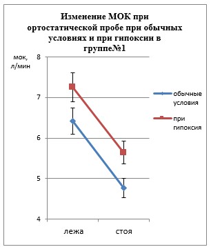 Сравнение измерений зп по схеме до после на одной группе испытуемых относится к исследованиям