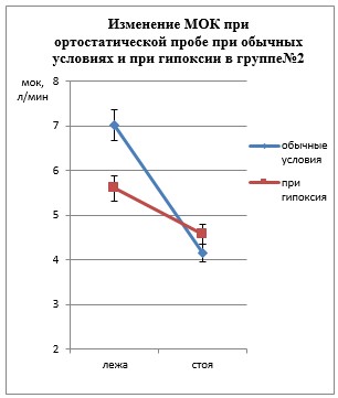 Сравнение измерений зп по схеме до после на одной группе испытуемых относится к исследованиям