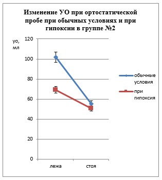 На протяжении какого промежутка времени температура была ниже 0 и выше 0 рисунок 24