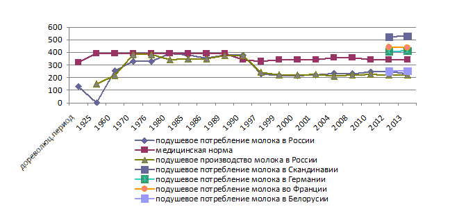 Показатели внешней торговли при петре 1 диаграмма