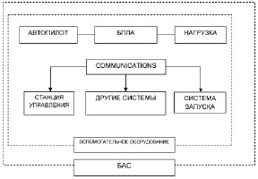 Типовые проекты экологического мониторинга промышленных зон