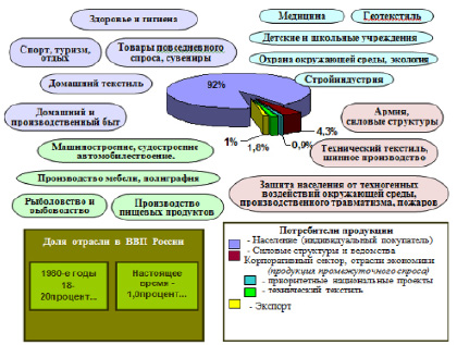 Для инновационного проекта в меньшей степени характерно наличие