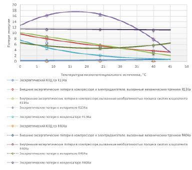 Изображения какой графики масштабируются c потерей качества