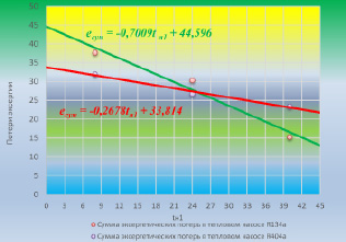 Изображения какой графики масштабируются c потерей качества