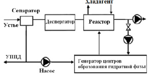 Процесс перехода схема которого s 2 s 4 является