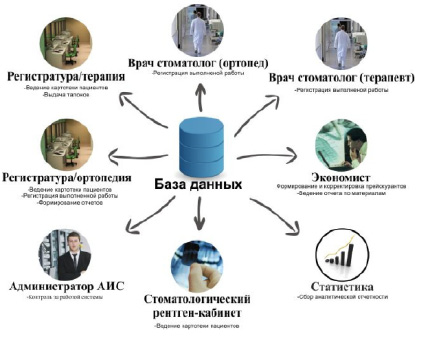 Аис управление проектами