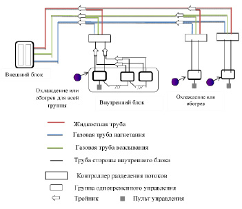 Схема vrf системы