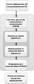 Uvarov2.eps