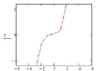 missing image file