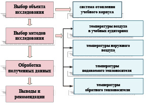 Какие существуют режимы работы с презентацией