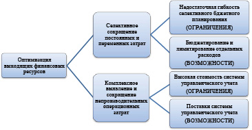 Схема негативное самопредъявление