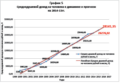 По данным за 2020 год построена диаграмма потребления мяса и мясных продуктов