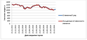 Региональный прогноз схема программа содержит