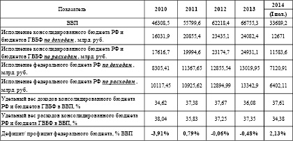 Величина требуемых инвестиций по проекту равна 18000 предполагаемые доходы в первый год 1500