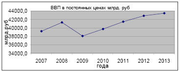 По плану фирмы предусматривалось снижение себестоимости за период на 2 фактически возросла на 2