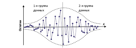 Moiseev3.eps