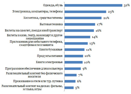 Nesterov2.tif