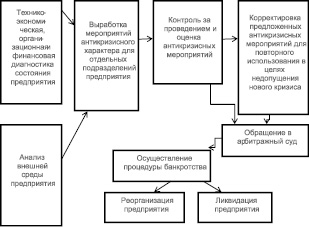 План характеризует научное предвидение на уровне