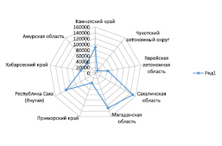 Концентрация доходов у различных групп населения выраженная в графическом изображении называется