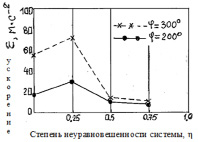 Petrov1.tif