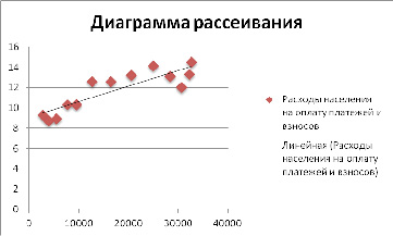 R диаграмма рассеивания