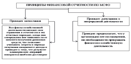 Проект отличается от процессной деятельности тем что проект является непрерывной деятельностью