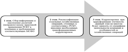 Предварительный проект мсфо обязательно публикуется