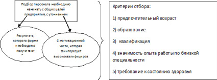 Как называется часть площади опытного участка включающая полный набор вариантов схемы опыта