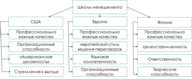 Что входит в перечень требований к подготовке менеджера волонтеров руководителя проекта