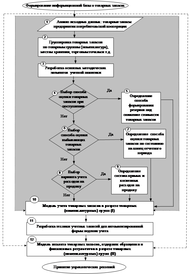 Итеративное исполнение проекта не предусматривает необходимость проведения ретроспективного анализа