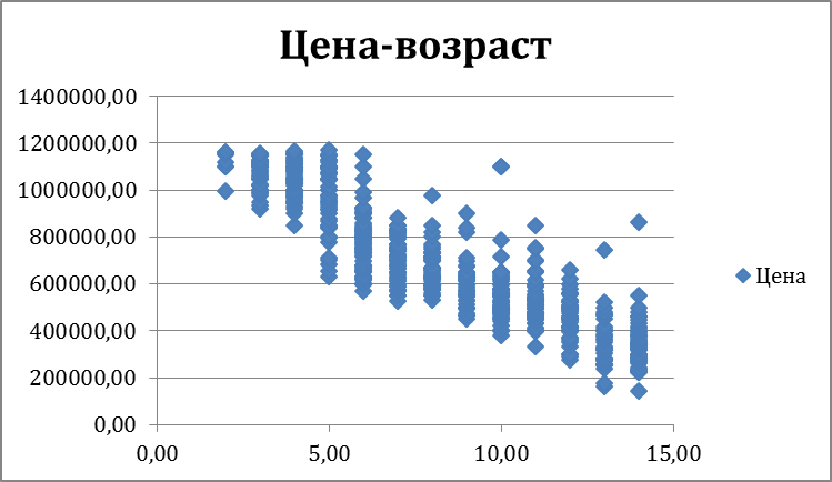 На подготовку к новому учебному году школа потратила 330000 рублей на диаграмме показано какую часть