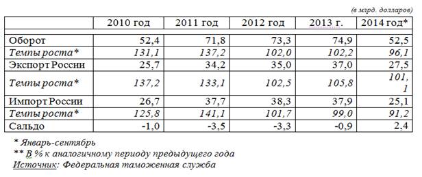 По таблицам 56 58 и рисунку 110 определите особенности внешней торговли россии какие районы являются