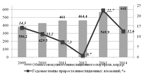 Проанализируйте рисунок 232 и определите долю россиян занятых в экономике