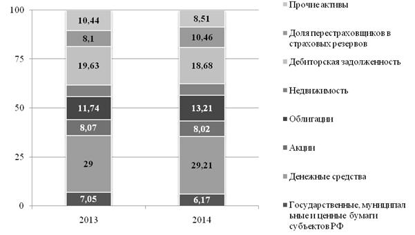 При выборе наиболее выгодного варианта инвестиционного проекта не используется показатель