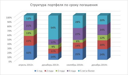 При выборе наиболее выгодного варианта инвестиционного проекта не используется показатель