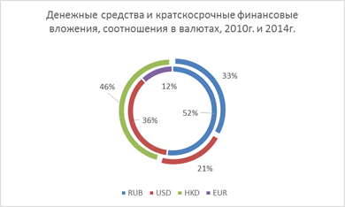 Какой показатель не используется при выборе наиболее выгодного варианта инвестиционного проекта